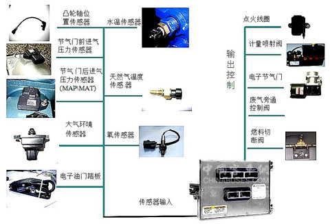 图25:LNG发动机专用铱、铂金焊点火花塞