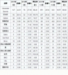 2011年6月英国客车销量统计