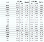 2011年6月欧洲商用车注册量