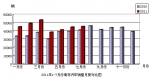 2011年7月份南非汽车销量