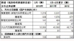 2012年3月份阿根廷客运车销量统计