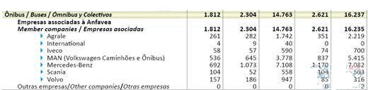 2012年6月巴西客车销量统计（分车企）