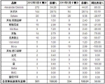 2012年6月英国客车销量统计（分品牌）