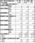 2012年7月份阿根廷客运车和商用车销量统计