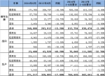巴西6月新车销量263564辆 同比下降17.3%