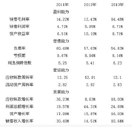 轮胎在全球和中国市场真相