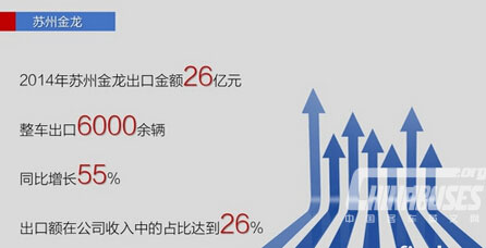2014年出口增28% 五大客车企业海外出口情况一览