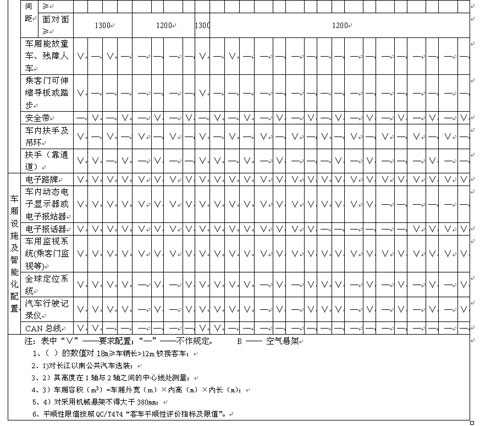 公共汽车类型划分及等级评定（征求意见稿）