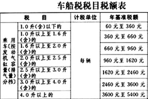 新车船税法正式出台