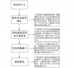 北京市示范应用新能源小客自用充电设施建设管理细则