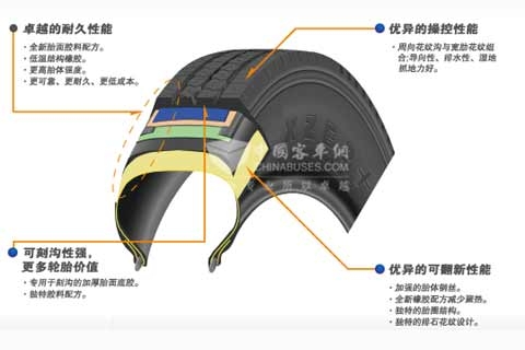 米其林XZE 2+ (有内胎)轮胎