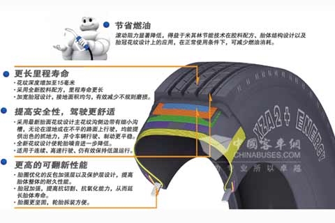 米其林XZA 2+ ENERGY(无内胎)