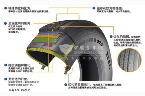米其林XZA 1+ (无内胎)