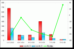 2009年1月厦门金龙销售数据分析