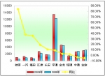 2009年度中型客车销售增长TOP10