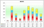2010年一季度功能客车销售分析