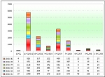 2010年上半年等级客车销售分析
