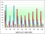 2010年前10月四川区域大中型客车销售剖析(下)