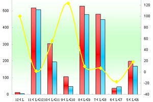 2011年1月苏州金龙销售数据分析