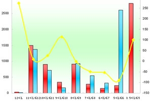 2011年前4月厦门金龙销售数据分析