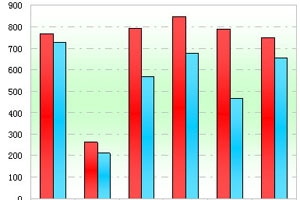 2011年上半年河南区域大中型客车销售剖析(上)