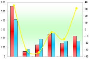 2011年上半年高档客车市场分析(上)