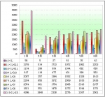 2011年上半年功能客车销售分析