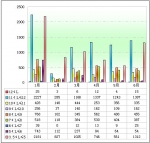 2011年上半年等级客车销售分析