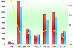 2011年前8月郑州宇通销售数据分析