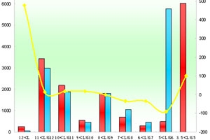 2011年前8月厦门金龙销售数据分析