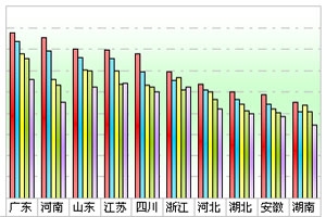 2011年前三季度城乡公交市场分析(上)