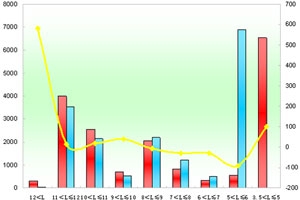 2011年前三季度厦门金龙销售数据分析