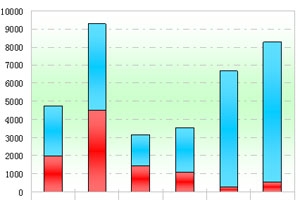2011年前三季度中国客车出口市场剖析(上)