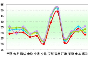 2011年前三季度30～50万中档客车市场剖析(上)