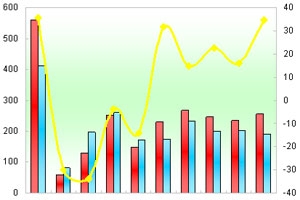 2011年前10月高档客车市场剖析(上)