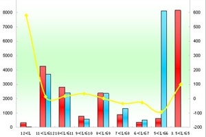 2011年前10月厦门金龙销售数据分析