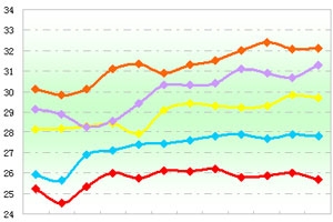 2011年度河南区域大中型客车销售剖析(上)