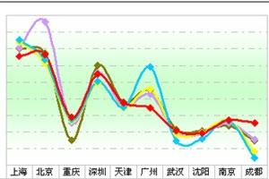 2011年十大城市公交市场特点剖析(上)