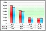 2011年30～90万中高档客车市场解析(下)