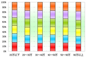 2012年前2月大中型客车价格区间销售剖析(上)