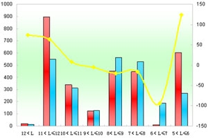 2012年前2月苏州金龙销售数据分析