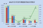 2012年公交市场特点总结