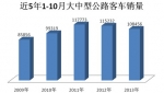 2013年1-10月公路客车市场特点剖析