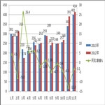 2013年高档客车市场产业状况概览 