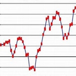 13年客车行业与三龙二通销售数据分析