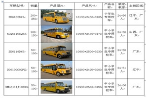 XINGKONG.COM年度校车市场数据盘点