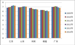 2014年1月五大区域座位客车市场分析