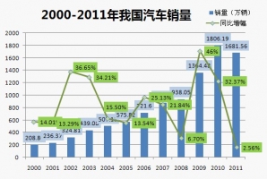 2014年1月行业与三龙二通销售数据分析