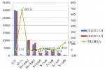 2014年1-5月公交客车市场总结