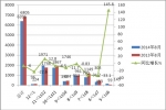 2014年8月份公交客车市场分析